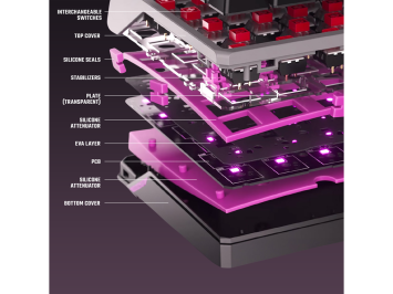 Cooler Master Gaming toetsenbord MK770